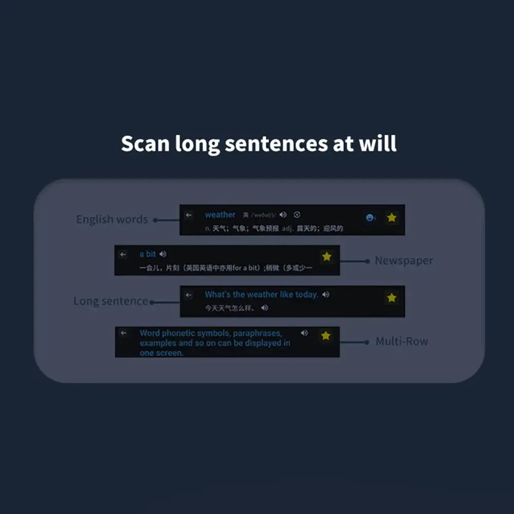 Intelligent Scanning Dictionary Pen Online Support  112 Languages Instant Smart Voice Translator For Teacher Student Studying